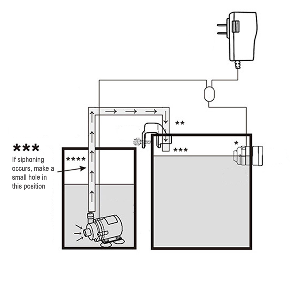Automatic Aquarium Water Voeg  - Planted Aquarium Kit ulasan dan harga
